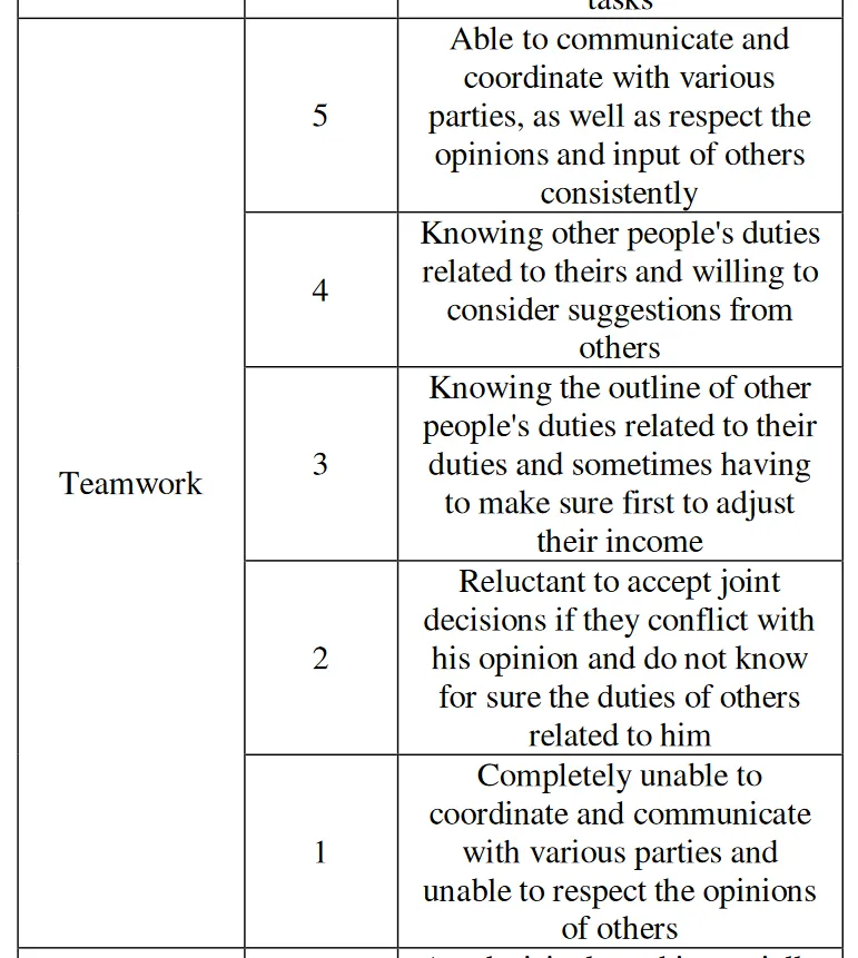 BARS teamwork evaluation scale