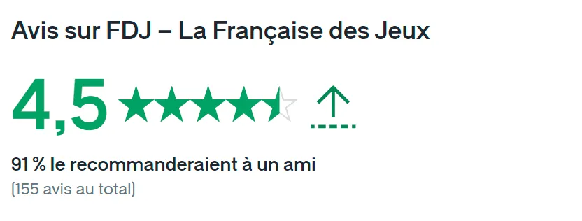 Visión general de los beneficios de una buena experiencia del candidato