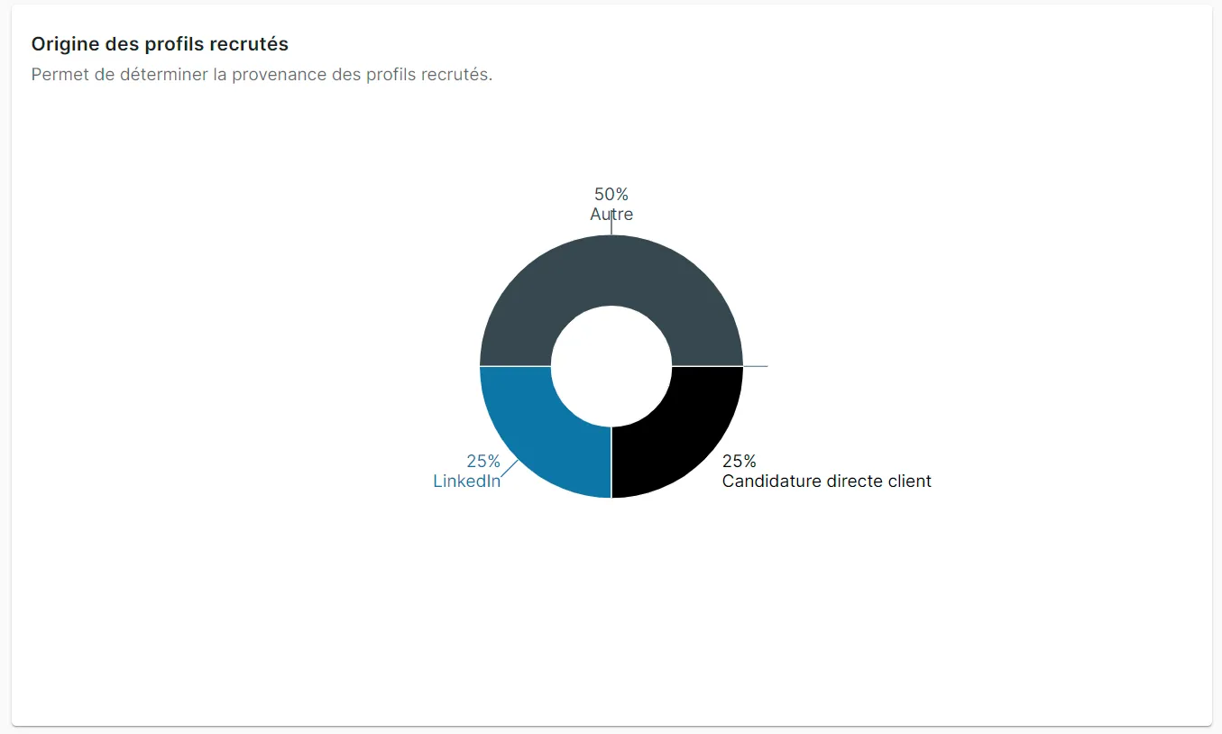 Recruitment channel analysis and candidate sources in Jarvi