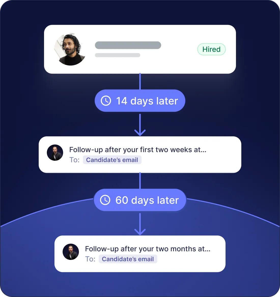 Post-placement follow-up scheduled at 2 weeks and 2 months
