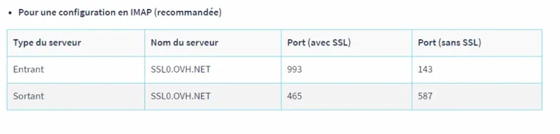 Comment connecter votre adresse email à Jarvi 5