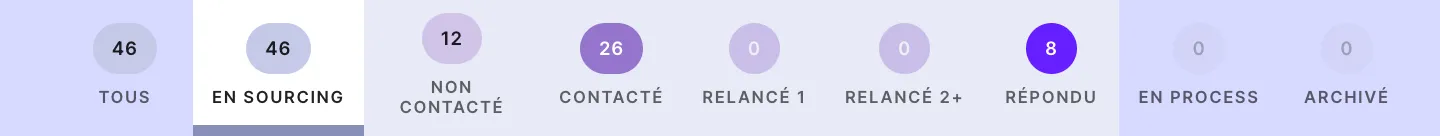 Liste des profils d’un projet LinkedIn affichée dans l’interface Jarvi