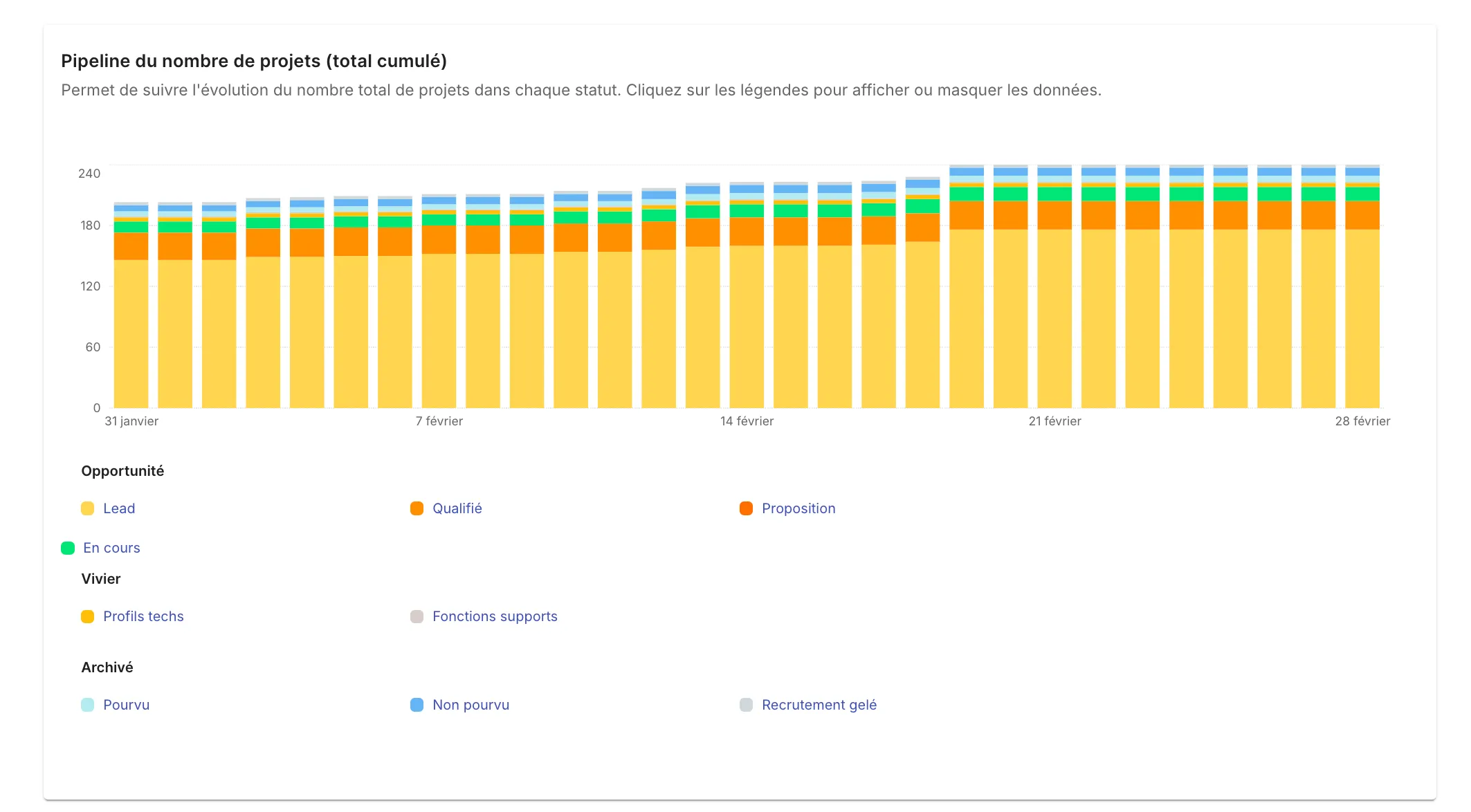 Suivre l’avancement et les étapes des projets de recrutement dans Jarvi
