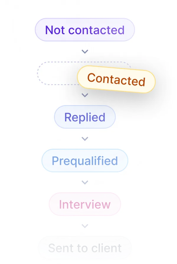 Recruitment process personalization