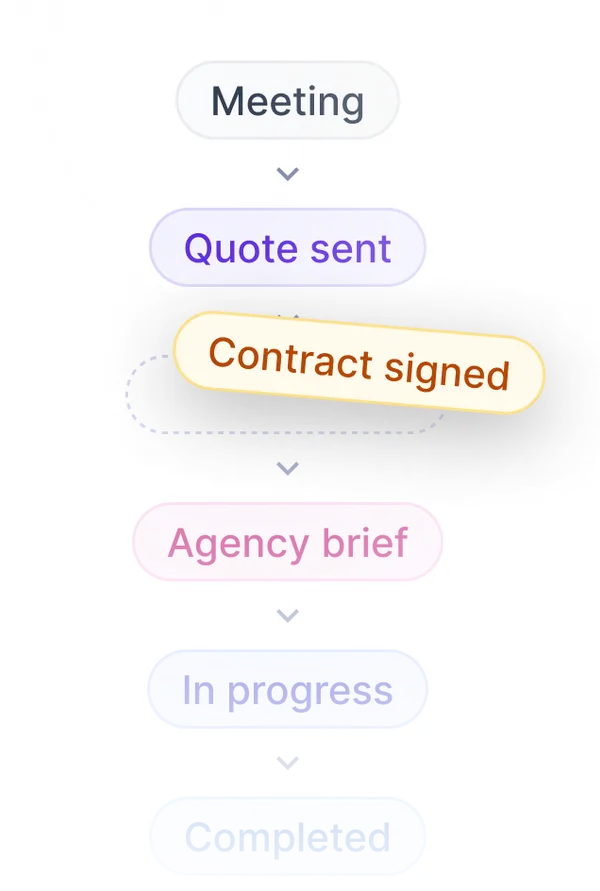 Pipeline and margin metrics