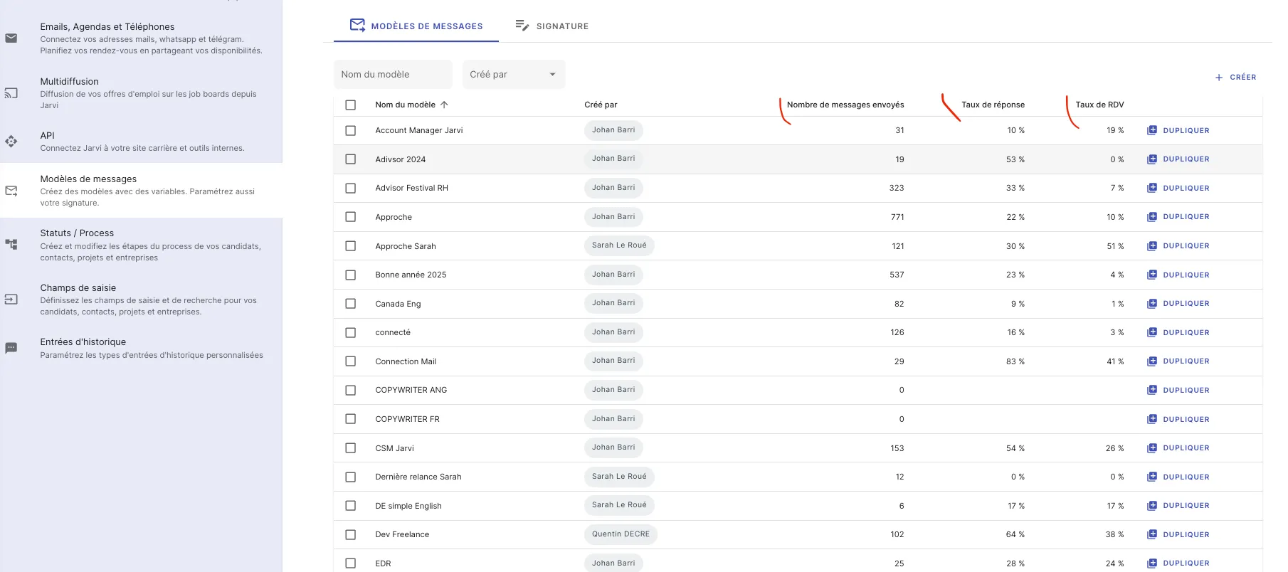 Créer un modèle de message