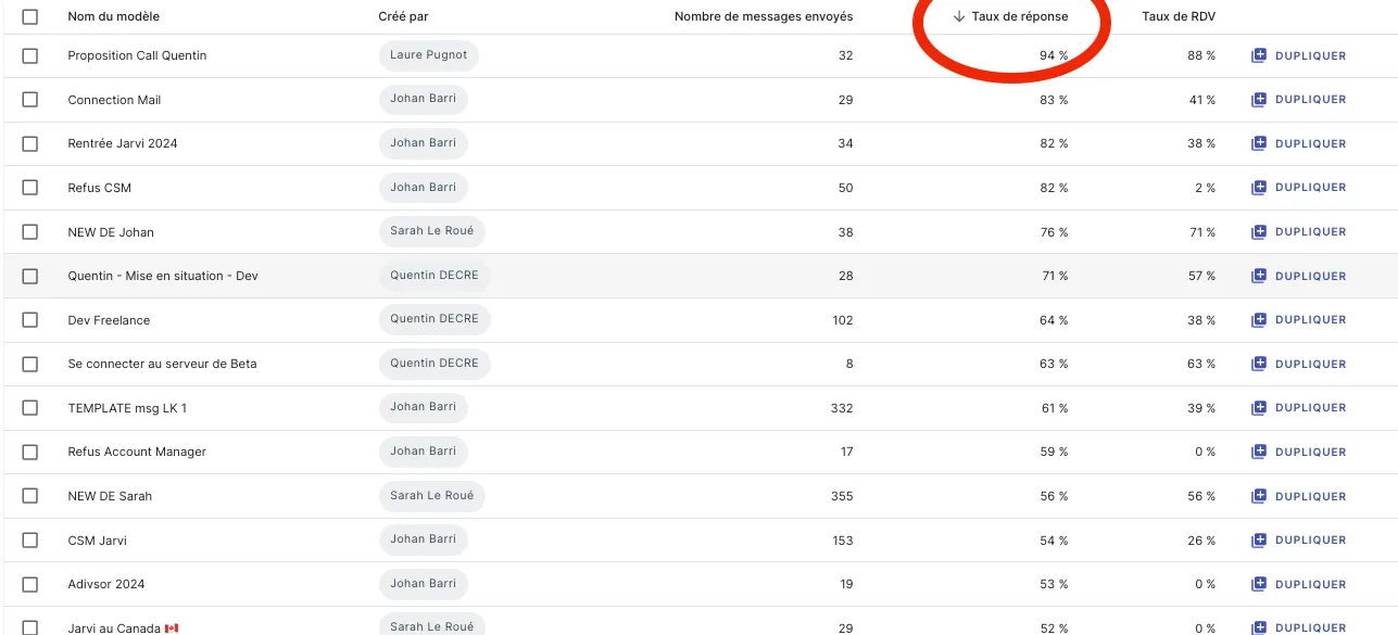 Créer un modèle de message
