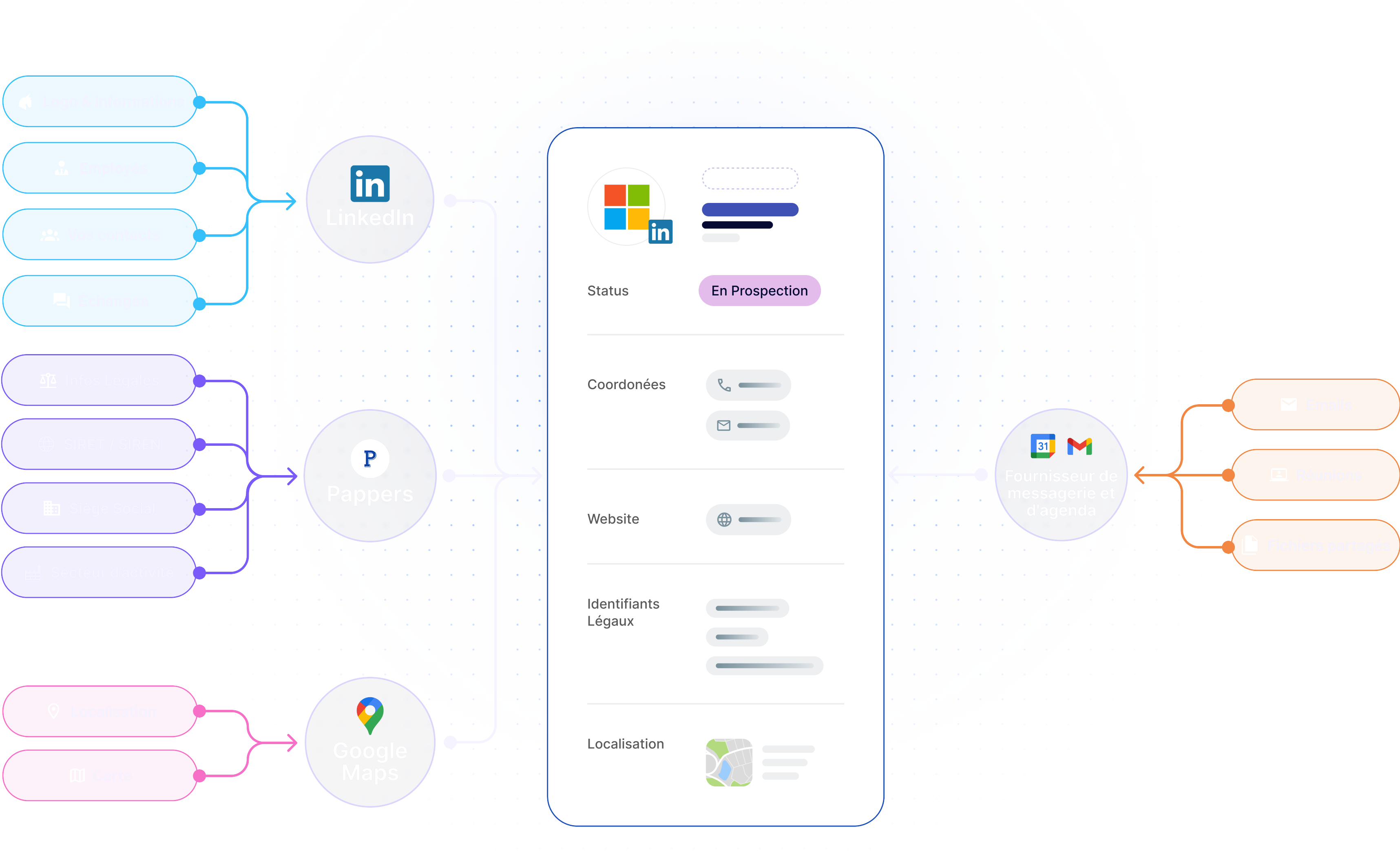 Entreprises : ne ratez rien !
