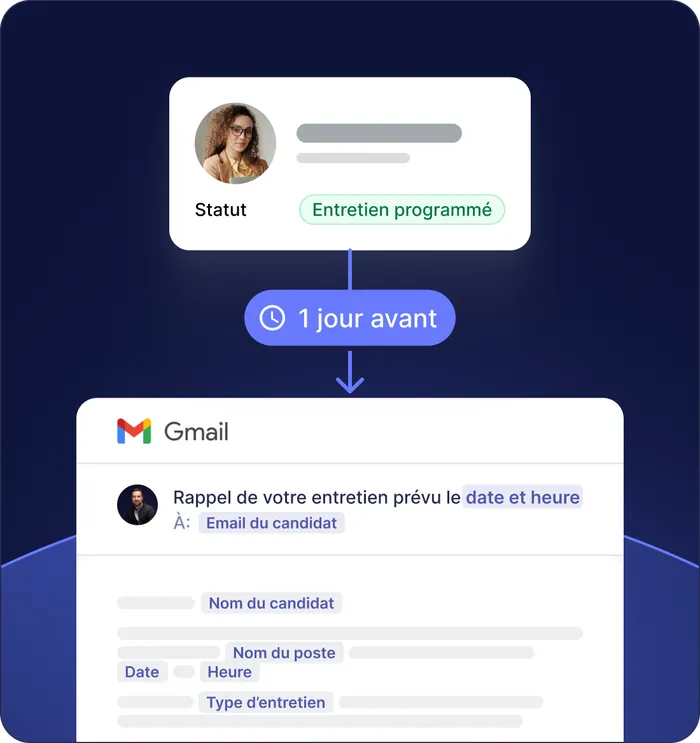 Rappels d'entretiens