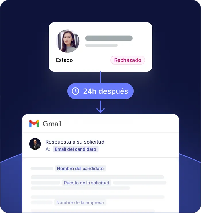 Seguimiento asistido de candidatos
