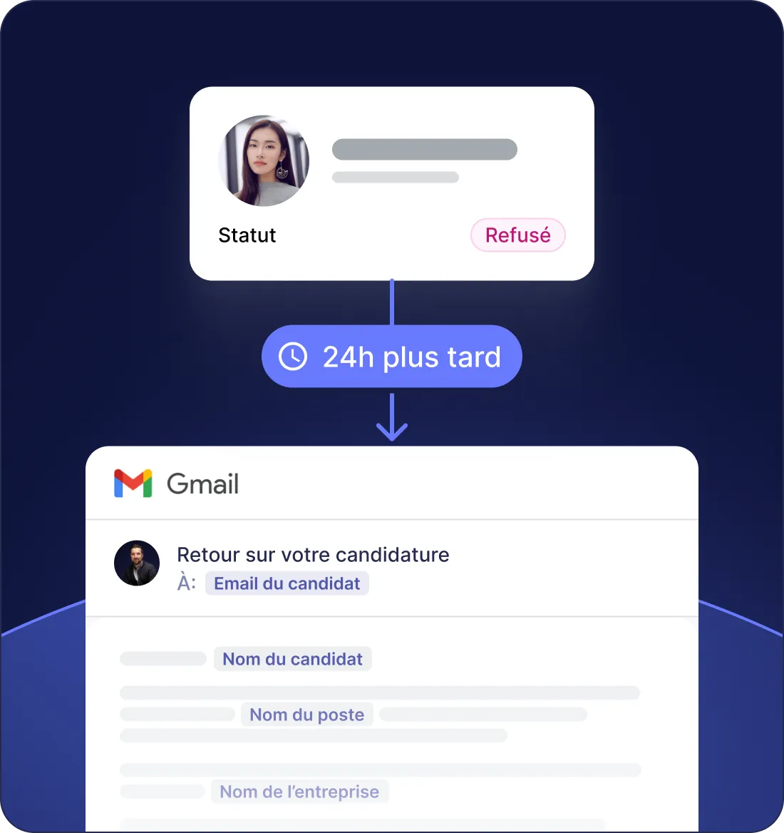 Message de refus déclenché à J+1 après refus du candidat