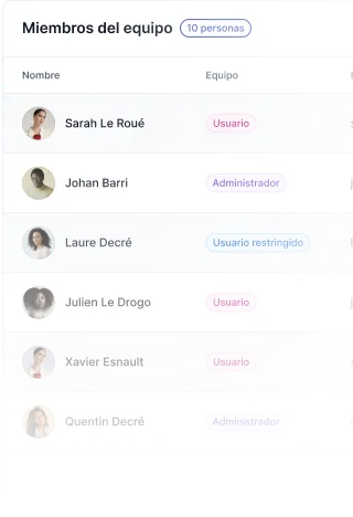 Gestión de equipo
