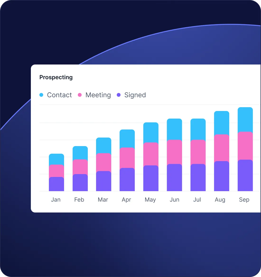 Drive your commercial activity