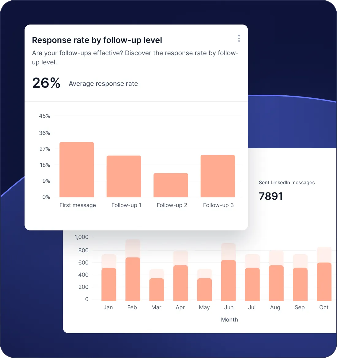 Boost candidate engagement