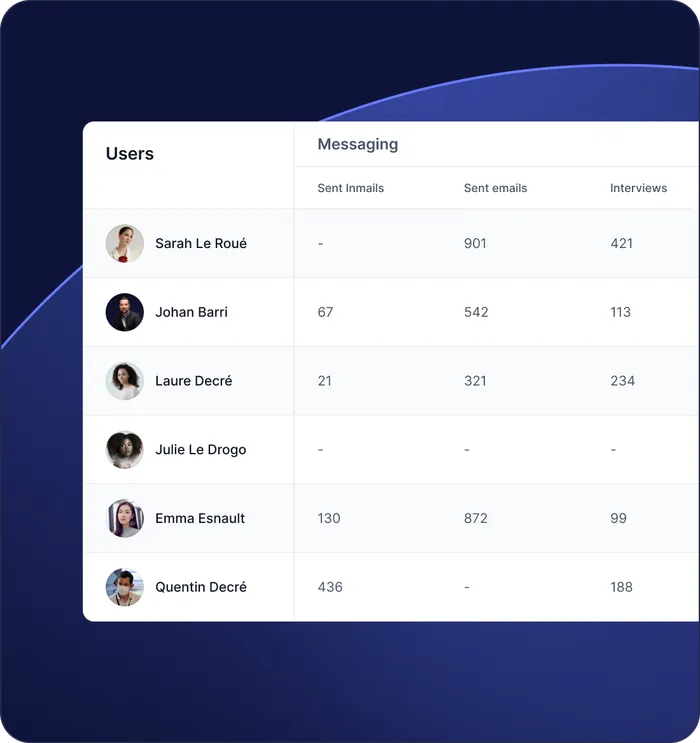 Jarvi client CRM and branded reporting for staffing agencies