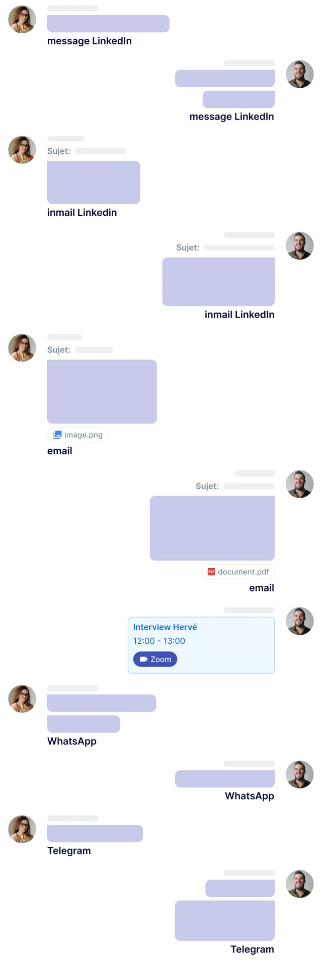 Conversation messages timeline