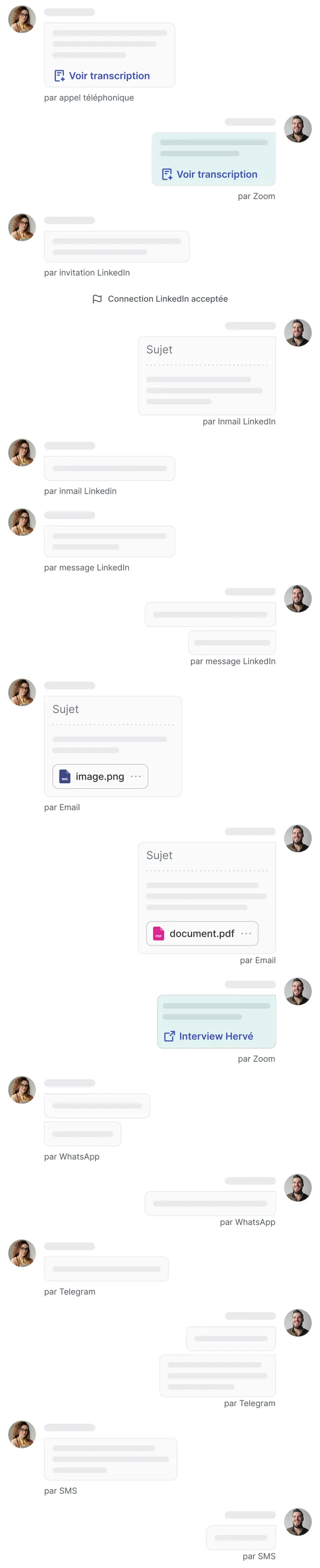 Conversation messages timeline