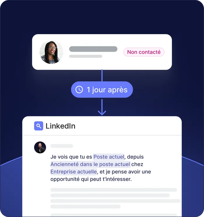 Séquences de messages personnalisés