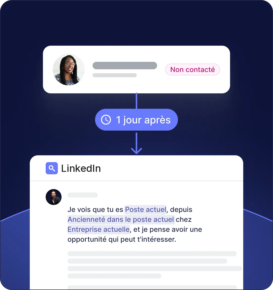 Automatisation du lead nurturing