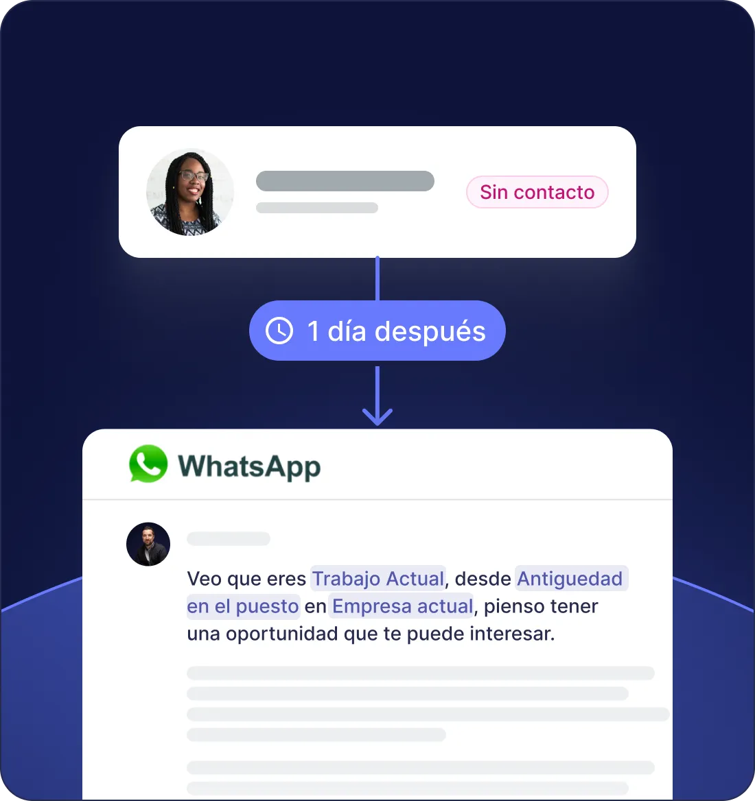 Primer contacto automatizado desde el momento en que se añade el candidato al proyecto