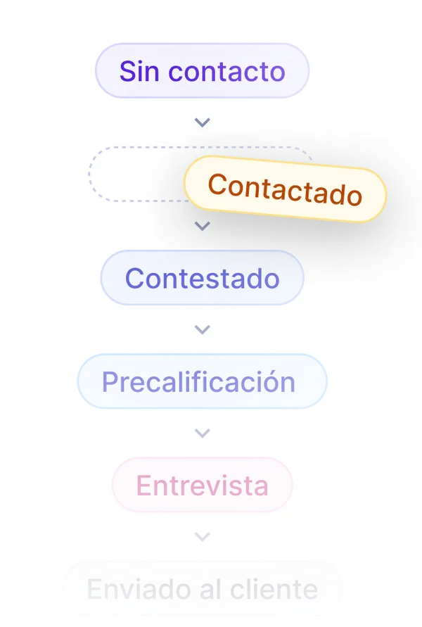 Personalización del proceso de reclutamiento