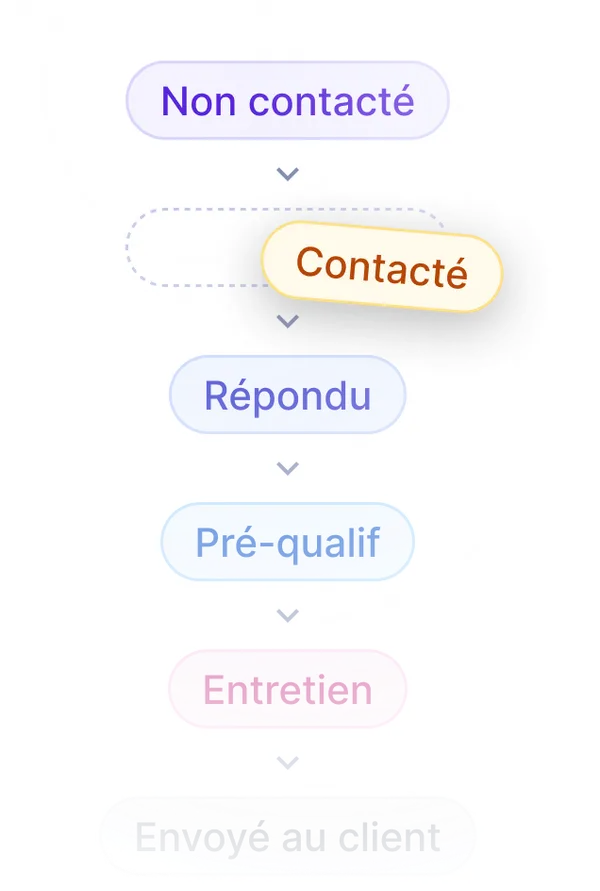 Personnalisation du process de recrutement