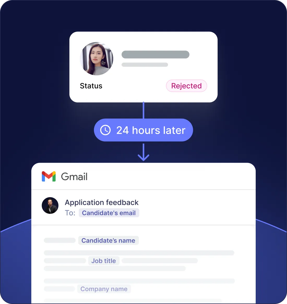 Rejection message triggered one day after candidate refusal