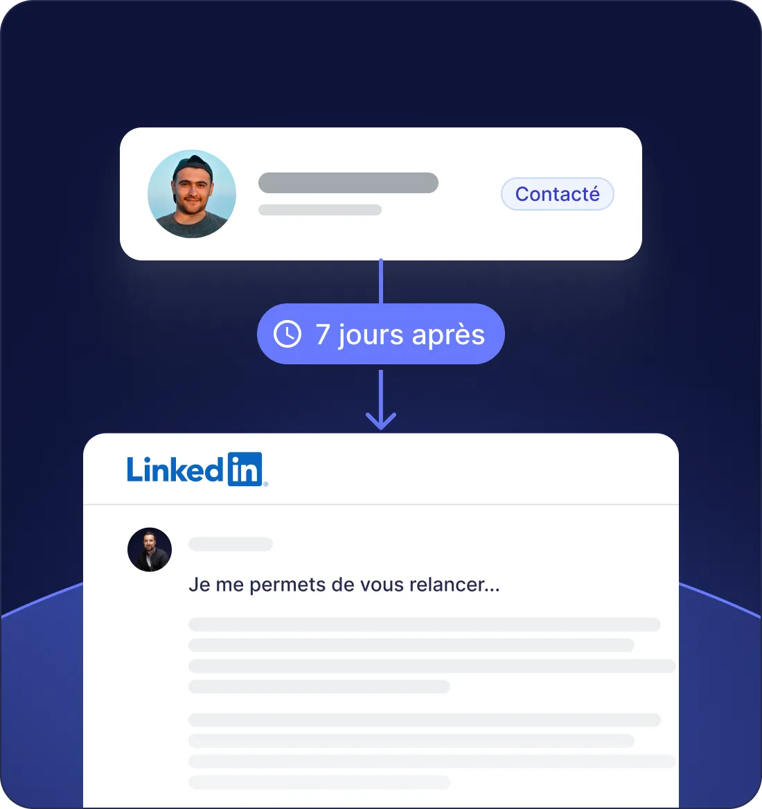 Relance automatisée en cas d’absence de réponse à J+7