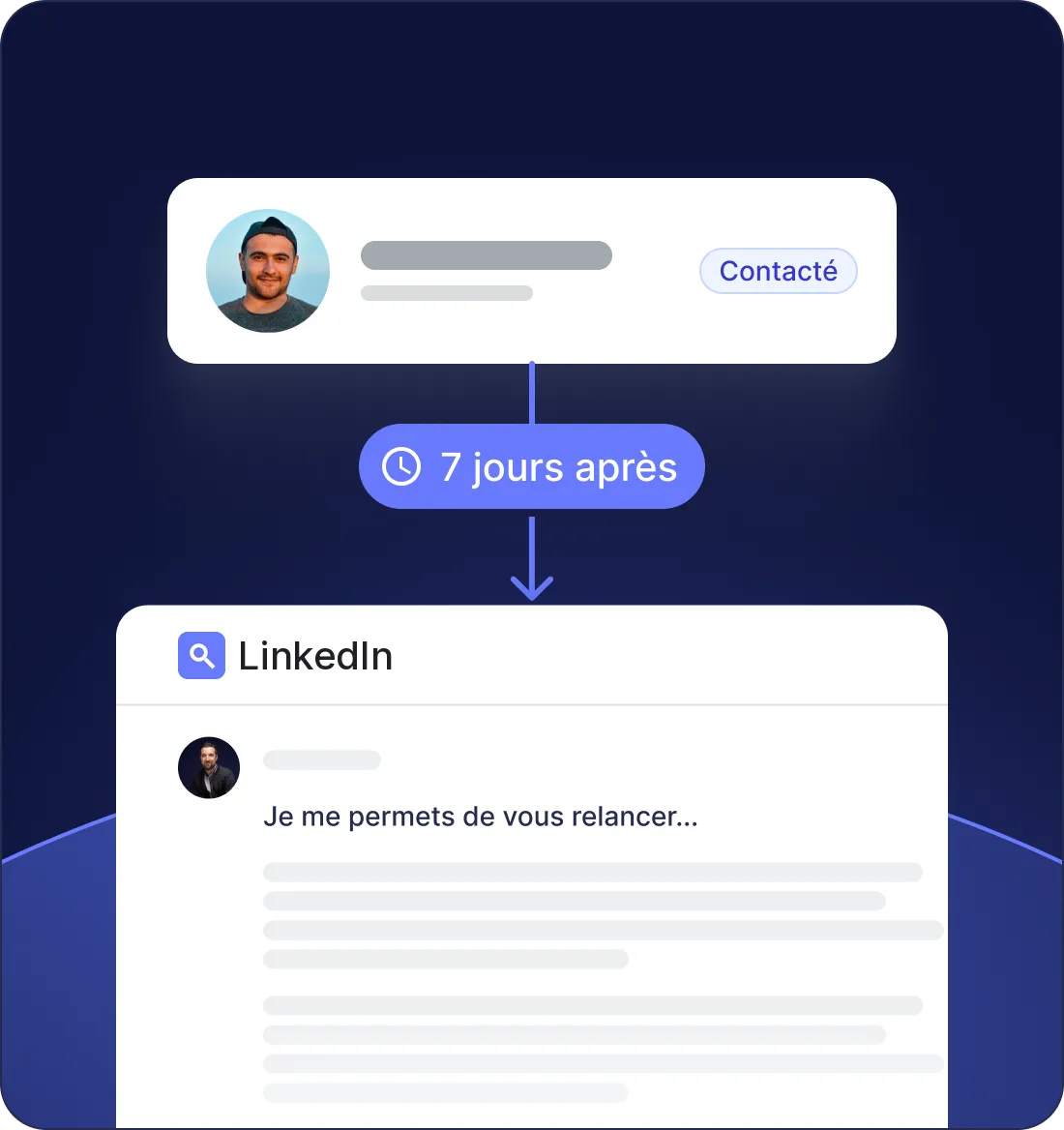 Séquence de rappels suite à un placement