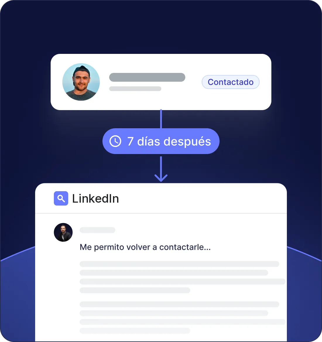 Secuencia de recordatorios tras una contratación