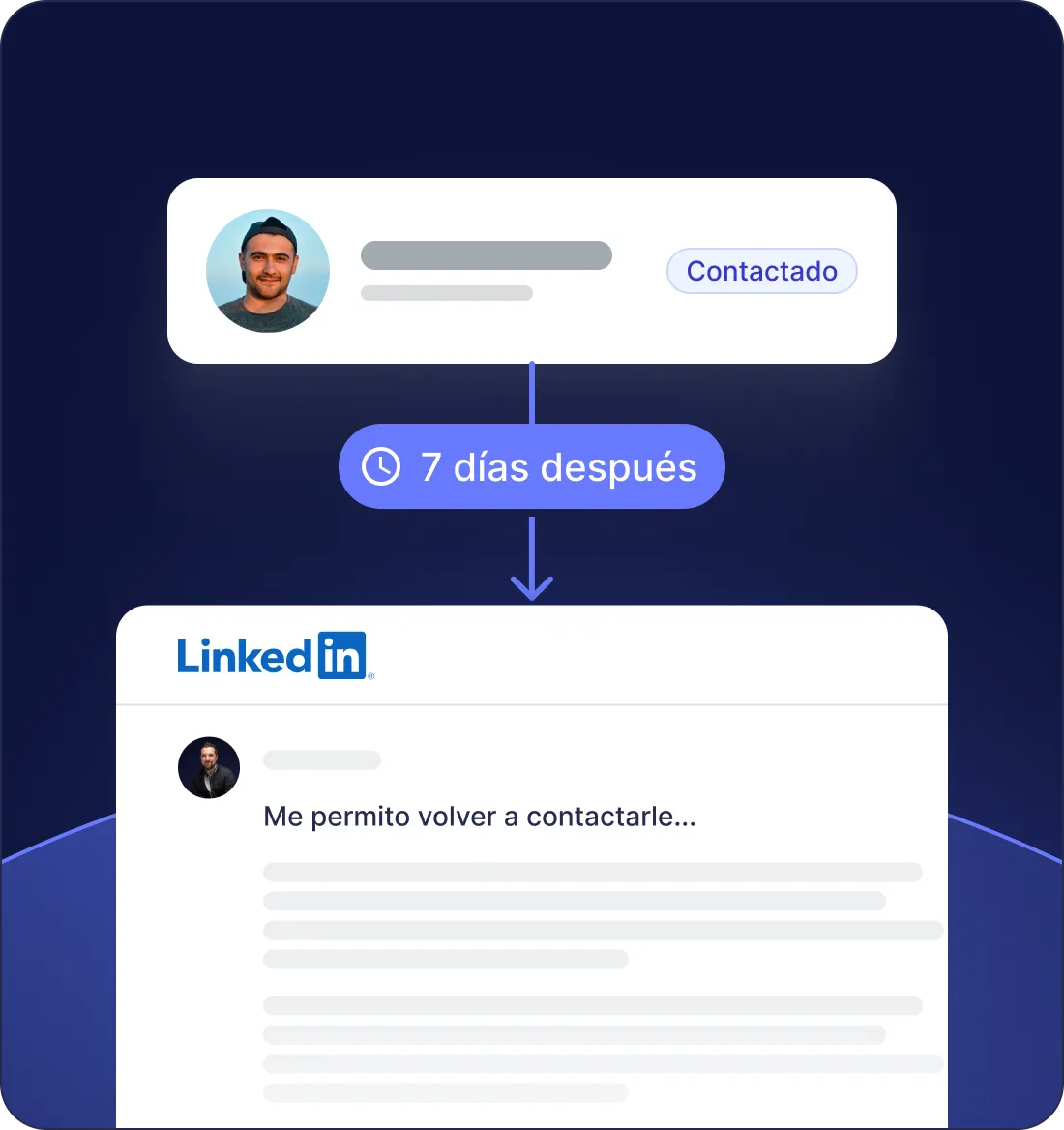 Seguimiento automatizado en caso de ausencia de respuesta a los 7 días