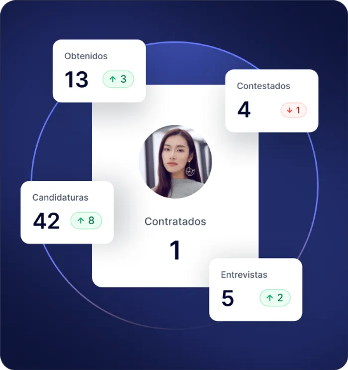 Panel de seguimiento de proyecto de Jarvi AI Agent mostrando el estado del pipeline de candidatos en tiempo real y actualizaciones automáticas de etapas