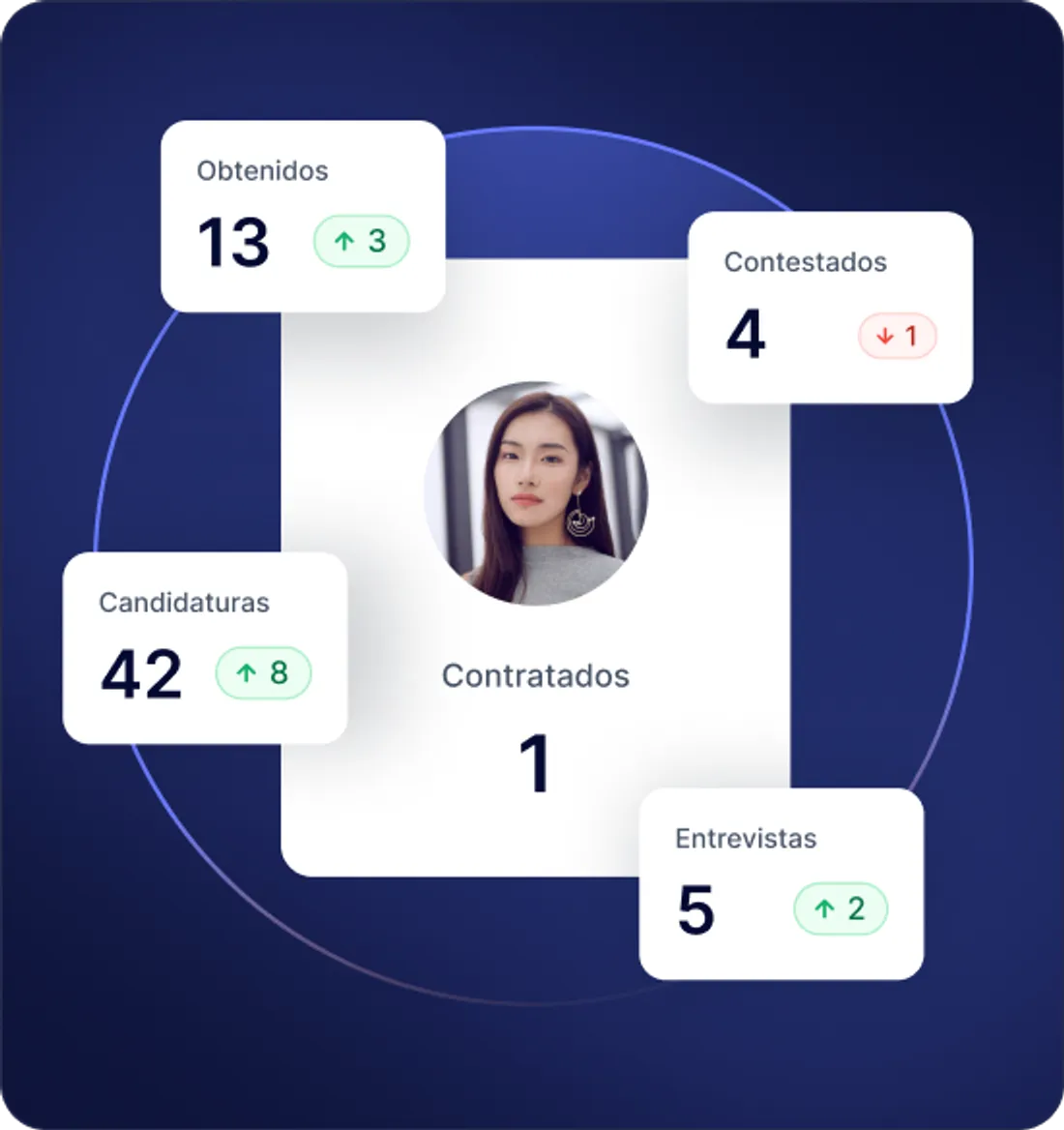 Siga eficazmente sus proyectos