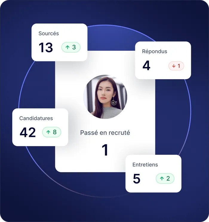 Tableau de bord de suivi de projet Jarvi AI Agent montrant l'état du pipeline candidats en temps réel et les mises à jour automatiques des étapes